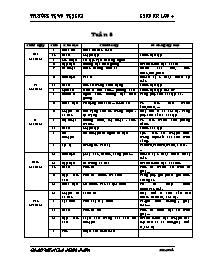 Giáo án Khối 4 - Tuần 5 - Năm học 2010-2011 - Tạ Ngọc Hậu