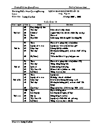 Giáo án Khối 4 - Tuần 20 - Lương Cao Sơn