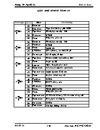 Giáo án Lớp 4 - Tuần 25 - Trần Văn Hùng