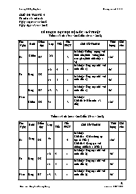 Bài giảng môn Mỹ thuật 1, 2, 3, 4, 5 - Tuần 13 đến tuần 16 - Năm học 2018-2019 - Đặng Thị Phương Dung