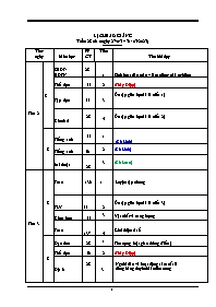 Giáo án điện tử Lớp 4 - Tuần 28 - Năm học 202