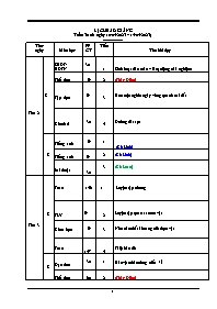 Giáo án điện tử Lớp 4 - Tuần 30 - Năm học 202