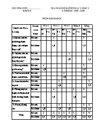 Kiểm tra cuối học kì 1 Khoa học Lớp 4 - Năm h