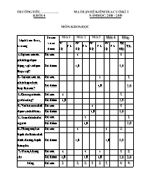 Kiểm tra cuối kì 1 Khoa học Lớp 4 - Năm học 2