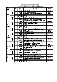 Giáo án các môn Lớp 4 - Tuần 21 - Năm học 202