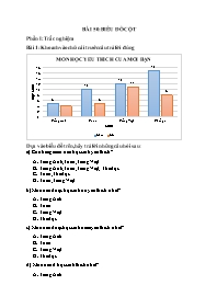 Bài tập ôn tập Toán 4 - Bài 50: Biểu đồ cột