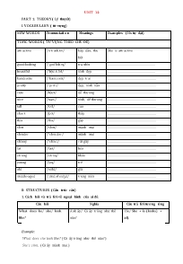 Đề cương ôn tập Tiếng Anh 4 - Unit 14: Daily 